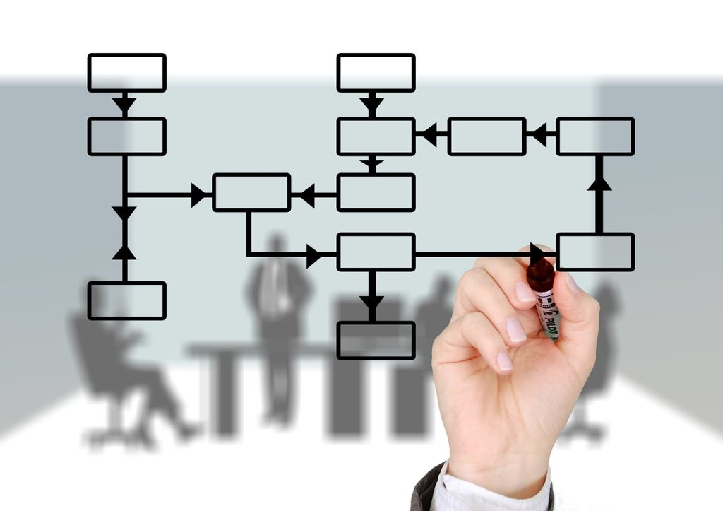 Tout sur la gestion des compétences